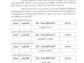 การประกาศผลการเลือกตั้งสมาชิกสภาองค์การบริหารส่วนตําบลและนายกองค์การบริหารส่วนตําบล จังหวัดลำปาง ... Image 5